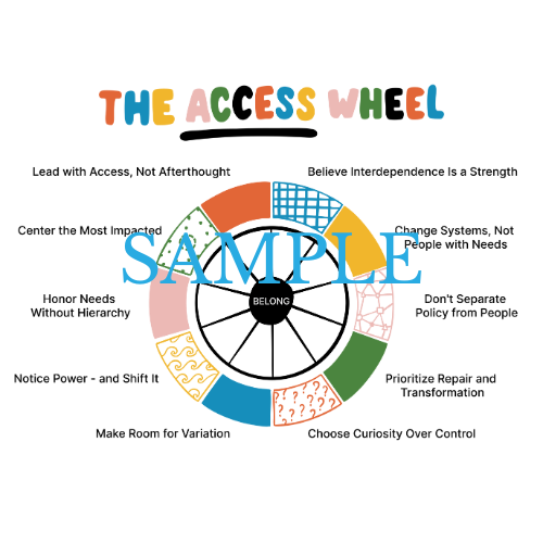 sample figure of Access Wheel with SAMPLE watermark. includes 10 principles as rims of a tire with the center being Belong